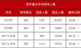 重庆公务员最新爆料,揭秘政策调整与岗位变动