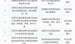 日照爆料最新新闻事件,惊现神秘失踪案，警方全力调查中